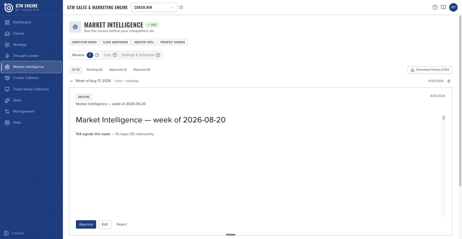 Market Intelligence weekly briefing: 104 signals scanned, 19 major